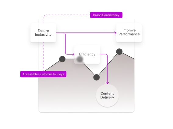 DQM quality and accessibility flow: issues found and fixed before publishing